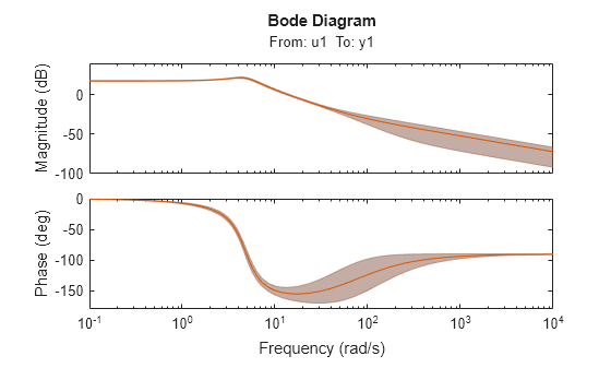 MATLAB figure