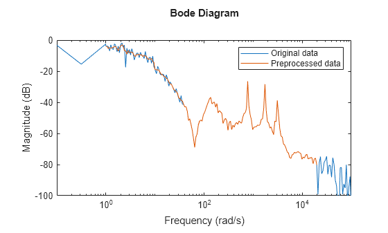 MATLAB figure