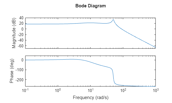 MATLAB figure