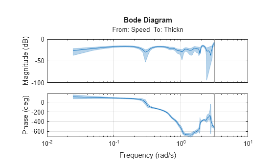 MATLAB figure