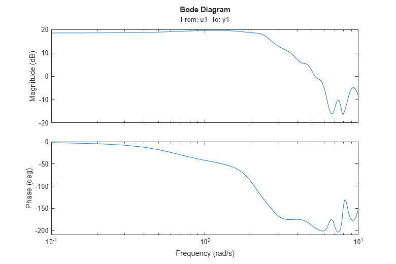 MATLAB figure