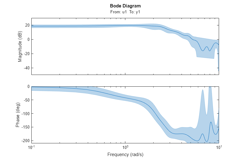 MATLAB figure