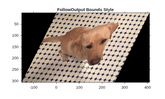 Figure contains an axes object. The axes object with title FollowOutput Bounds Style contains an object of type image.