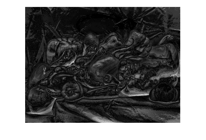 Figure contains an axes object. The hidden axes object contains an object of type image.