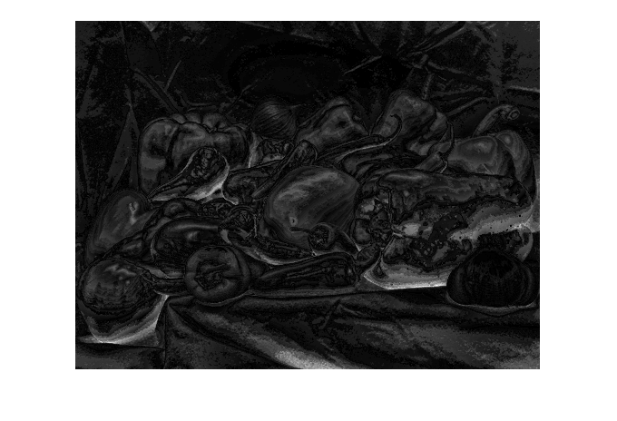 Figure contains an axes object. The hidden axes object contains an object of type image.