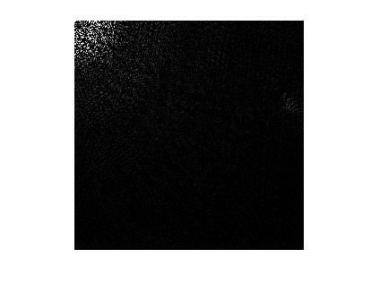 Figure contains an axes object. The hidden axes object contains an object of type image.