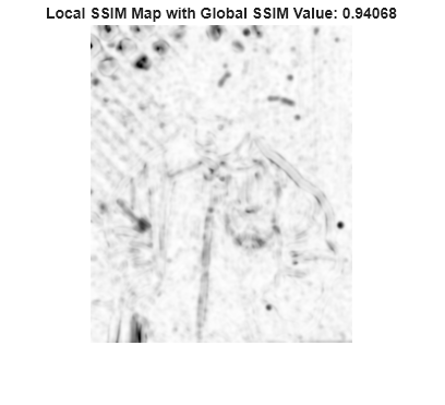Figure contains an axes object. The hidden axes object with title Local SSIM Map with Global SSIM Value: 0.94068 contains an object of type image.