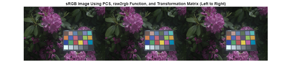 Figure contains an axes object. The hidden axes object with title sRGB Image Using PCS, raw2rgb Function, and Transformation Matrix (Left to Right) contains an object of type image.