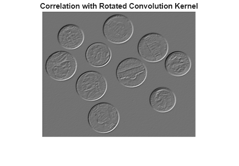 Compare Image Filtering Using Correlation and Convolution