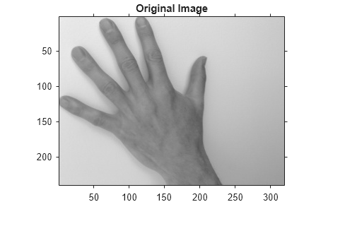 Figure contains an axes object. The axes object with title Original Image contains an object of type image.