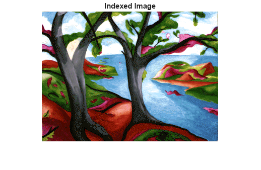 Figure contains an axes object. The hidden axes object with title Indexed Image contains an object of type image.