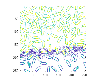 Figure contains an axes object. The axes object contains an object of type contour.