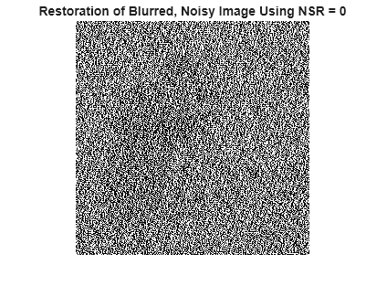 Figure contains an axes object. The hidden axes object with title Restoration of Blurred, Noisy Image Using NSR = 0 contains an object of type image.