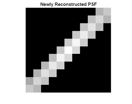 Figure contains an axes object. The hidden axes object with title Newly Reconstructed PSF contains an object of type image.