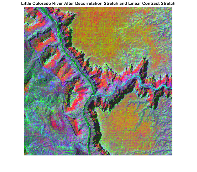 Figure contains an axes object. The hidden axes object with title Little Colorado River After Decorrelation Stretch and Linear Contrast Stretch contains an object of type image.