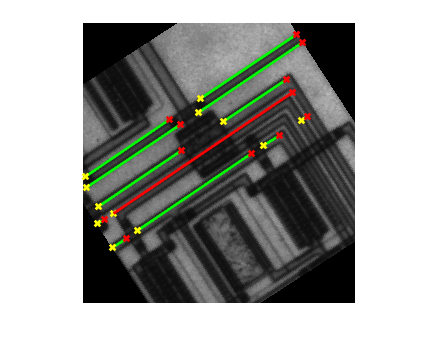 Figure contains an axes object. The hidden axes object contains 38 objects of type image, line. One or more of the lines displays its values using only markers