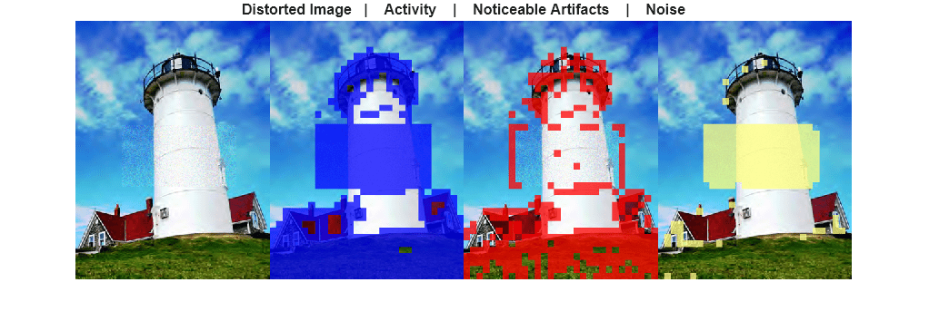 Figure contains an axes object. The hidden axes object with title Distorted Image | Activity | Noticeable Artifacts | Noise contains an object of type image.