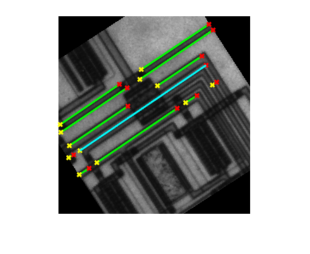Figure contains an axes object. The hidden axes object contains 38 objects of type image, line. One or more of the lines displays its values using only markers