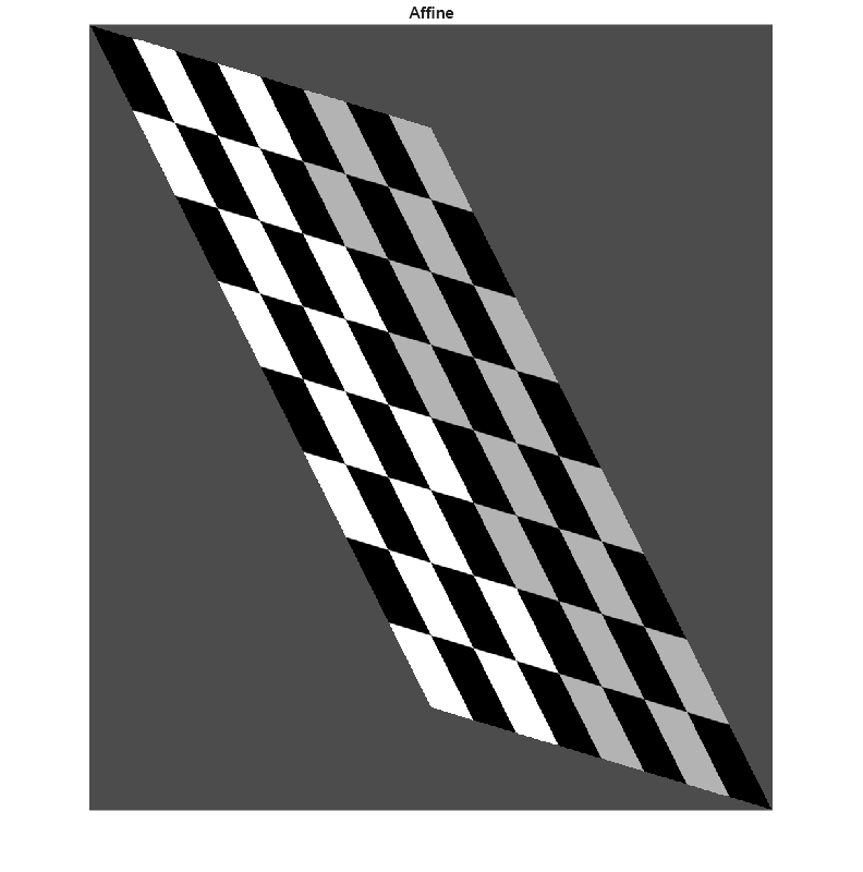 Figure contains an axes object. The hidden axes object with title Affine contains an object of type image.