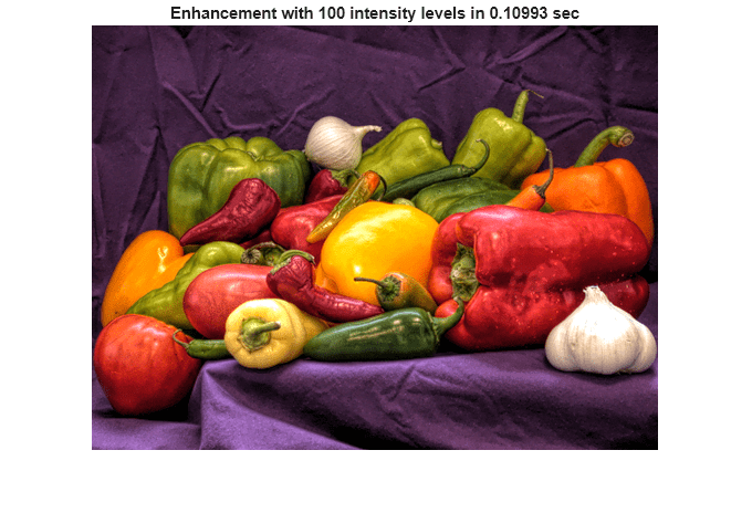 Figure contains an axes object. The hidden axes object with title Enhancement with 100 intensity levels in 0.10392 sec contains an object of type image.
