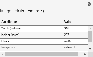 Figure Image Info (Figure 3) contains objects of type uitoolbar, uicontrol, uitable.