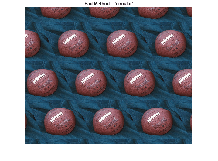 Figure contains an axes object. The hidden axes object with title Pad Method = 'circular' contains an object of type image.