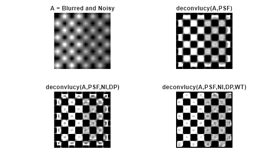 Figure contains 4 axes objects. Hidden axes object 1 with title A = Blurred and Noisy contains an object of type image. Hidden axes object 2 with title deconvlucy(A,PSF) contains an object of type image. Hidden axes object 3 with title deconvlucy(A,PSF,NI,DP) contains an object of type image. Hidden axes object 4 with title deconvlucy(A,PSF,NI,DP,WT) contains an object of type image.