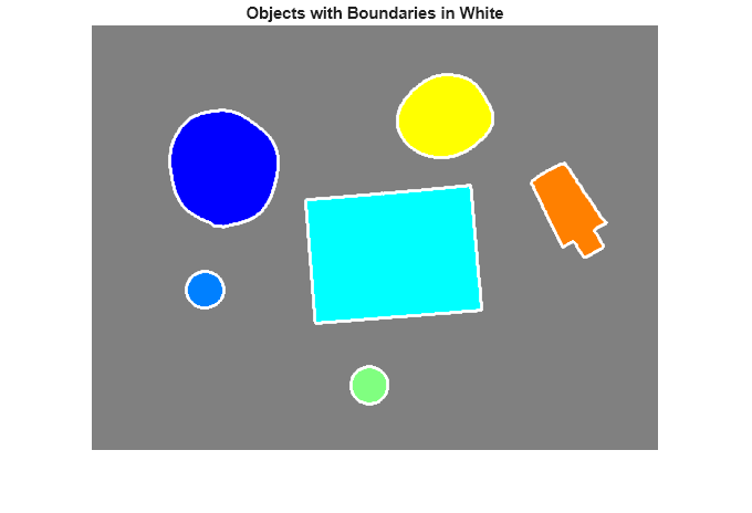 Figure contains an axes object. The hidden axes object with title Objects with Boundaries in White contains 7 objects of type image, line.