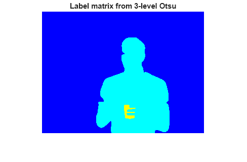 Figure contains an axes object. The hidden axes object with title Label matrix from 3-level Otsu contains an object of type image.