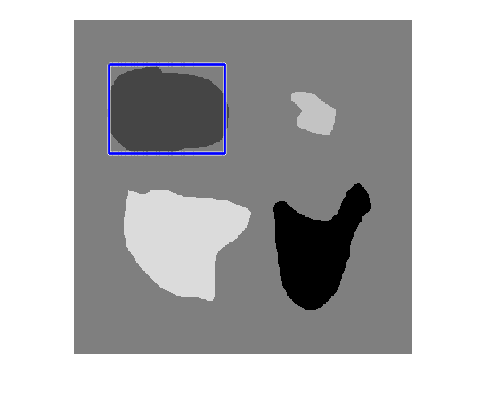 Figure contains an axes object. The hidden axes object contains 3 objects of type line, image.