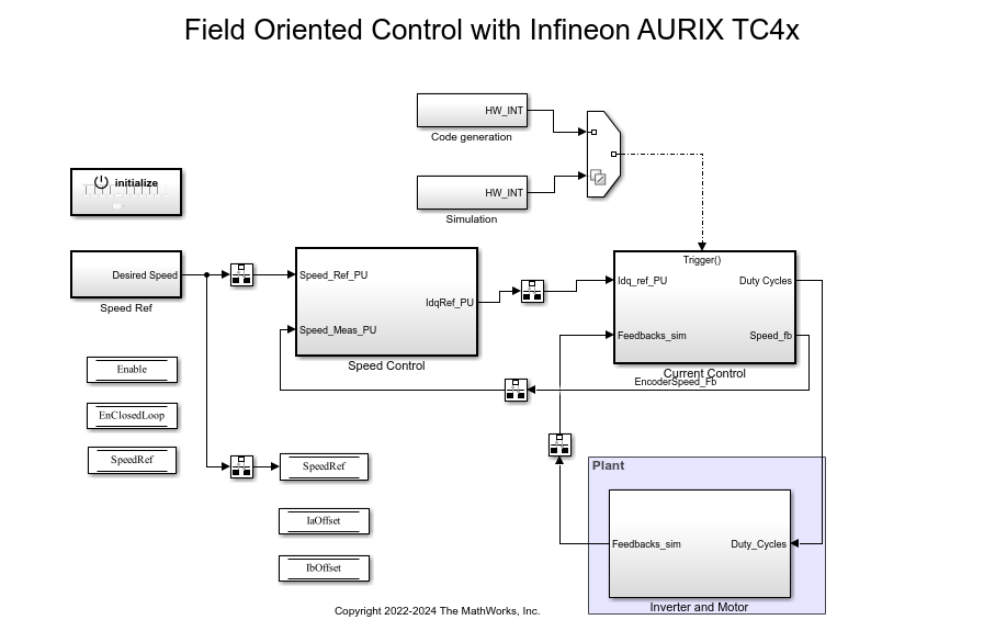 Field-Oriented Control of BLDC with Encoder Using Infineon AURIX Microcontrollers