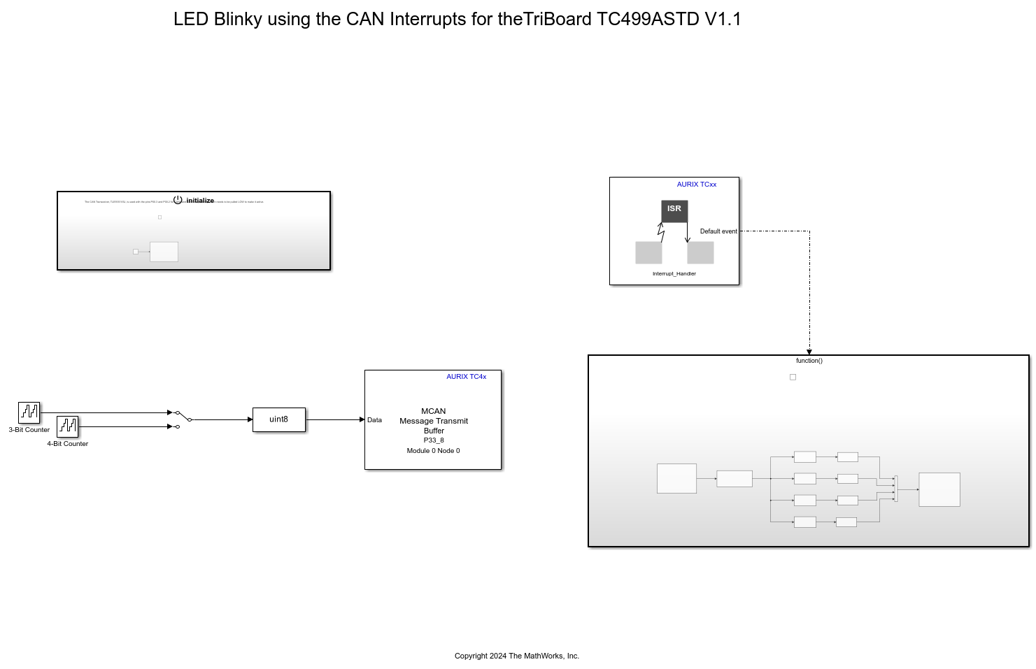 Interrupt-Based CAN Communication Using MCAN Blocks of Infineon AURIX TC4x