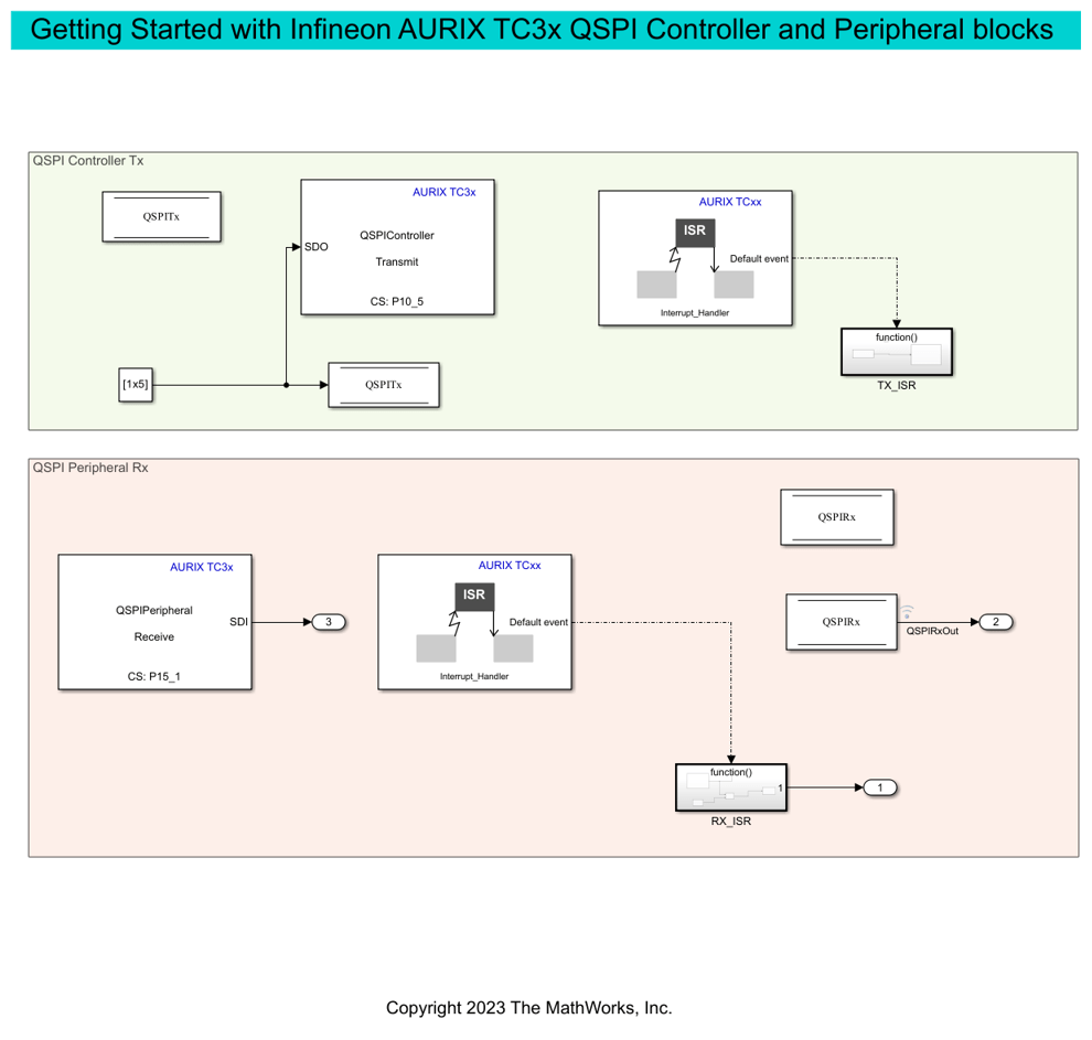 Getting Started with QSPI Communication for Infineon AURIX TC3x Microcontrollers