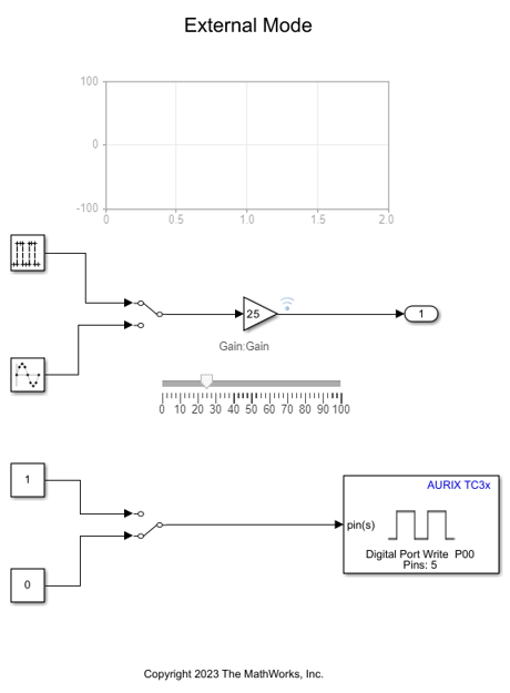 Signal Monitoring and Parameter Tuning Using Infineon AURIX TC3x Microcontrollers