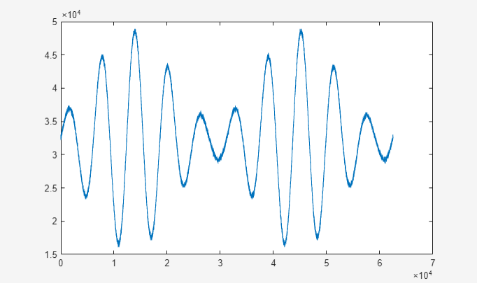 Generate and Read Waveform Data from Oscilloscope Using VISA Explorer App