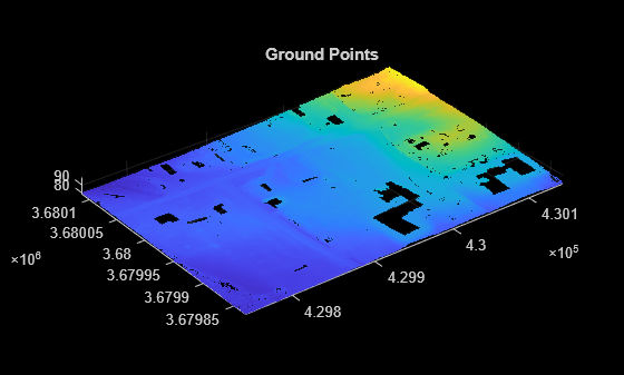 Figure contains an axes object. The axes object with title Ground Points contains an object of type scatter.