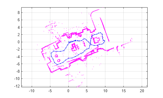 Figure contains an axes object. The axes object contains 71 objects of type line. One or more of the lines displays its values using only markers