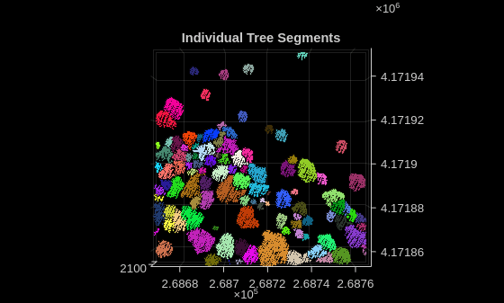 Extract Individual Tree Attributes and Forest Metrics from Aerial Lidar Data