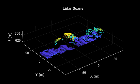 Figure Point Cloud Player contains an axes object. The axes object with title Lidar Scans, xlabel X (m), ylabel Y (m) contains an object of type scatter.