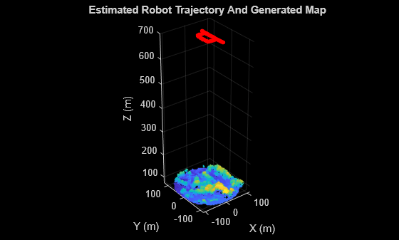 Figure contains an axes object. The axes object with title Estimated Robot Trajectory And Generated Map, xlabel X (m), ylabel Y (m) contains 2 objects of type scatter.