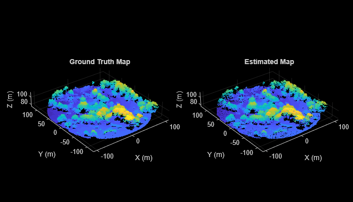 Aerial Lidar SLAM Using FPFH Descriptors