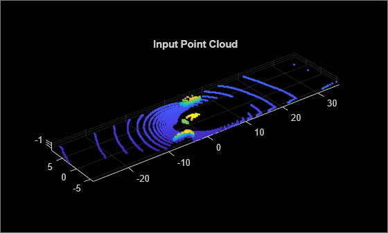 Figure contains an axes object and an object of type uipanel. The axes object with title Input Point Cloud contains an object of type scatter.