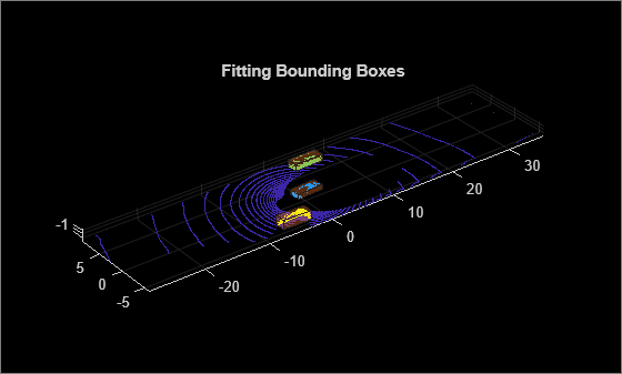 Figure contains an axes object and an object of type uipanel. The axes object with title Fitting Bounding Boxes contains 4 objects of type scatter, patch.