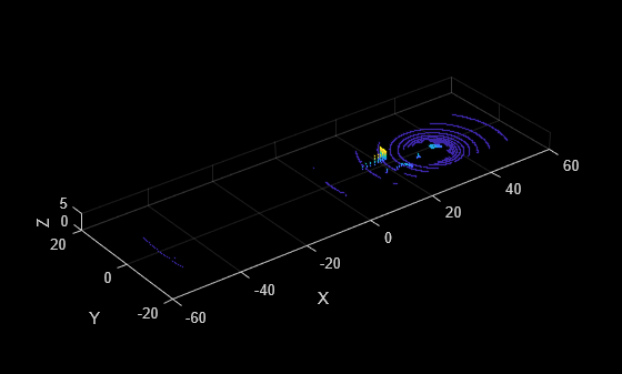 Generate Lidar Point Cloud Data for Driving Scenario with Multiple Actors