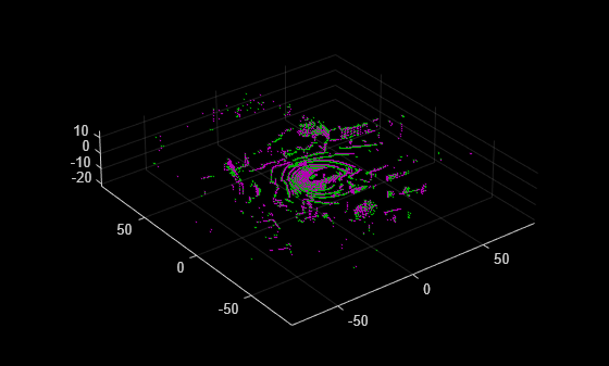 Register Point Clouds Using Global and Local Registration Techniques