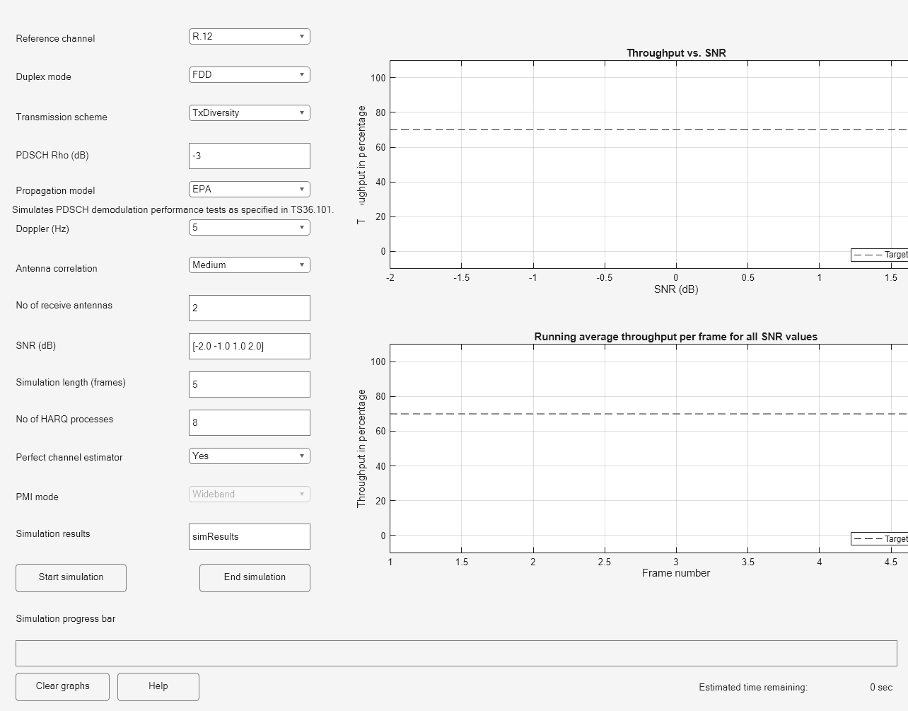 Figure LTE PDSCH Conformance Testing contains 2 axes objects and other objects of type uicontrol, uipanel. Axes object 1 with title Throughput vs. SNR, xlabel SNR (dB), ylabel Throughput in percentage contains an object of type line. This object represents Target throughput. Axes object 2 with title Running average throughput per frame for all SNR values, xlabel Frame number, ylabel Throughput in percentage contains an object of type line. This object represents Target throughput.