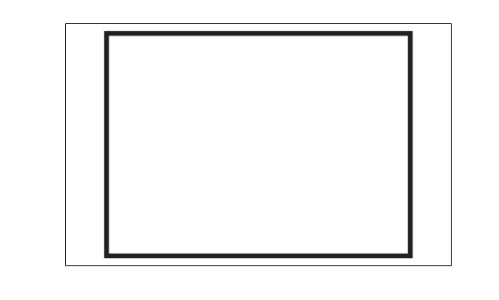 Figure contains an axes object. The axes object contains an object of type patch.