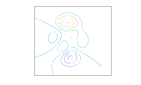 Figure contains an axes object. The axes object contains 26 objects of type line, text.