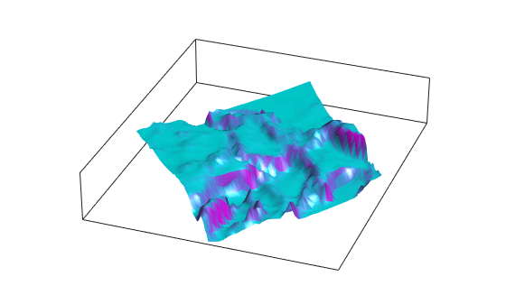 Figure contains an axes object. The axes object contains an object of type surface.