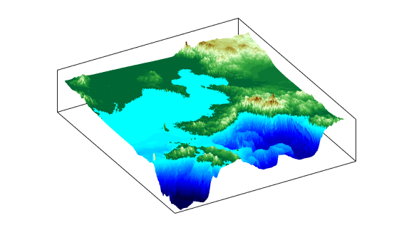 Figure contains an axes object. The axes object contains an object of type surface.